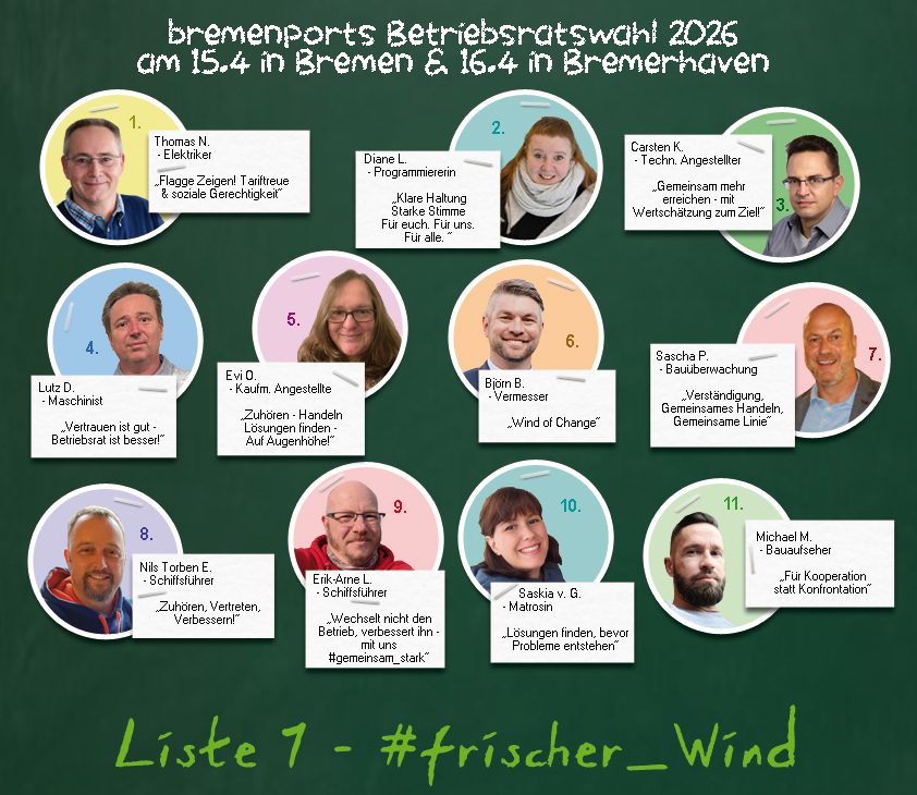 Wir Fotos und Informationen aller Kandidaten der bremenports Betriebsratswahlliste frischer Wind mit Namen, Beschäftigung und Motto.